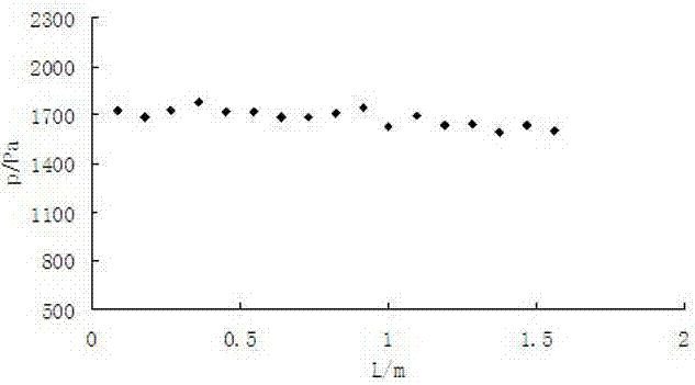 Rear wall shape designing method for square-cone pulp distribution header of pulp flow tank