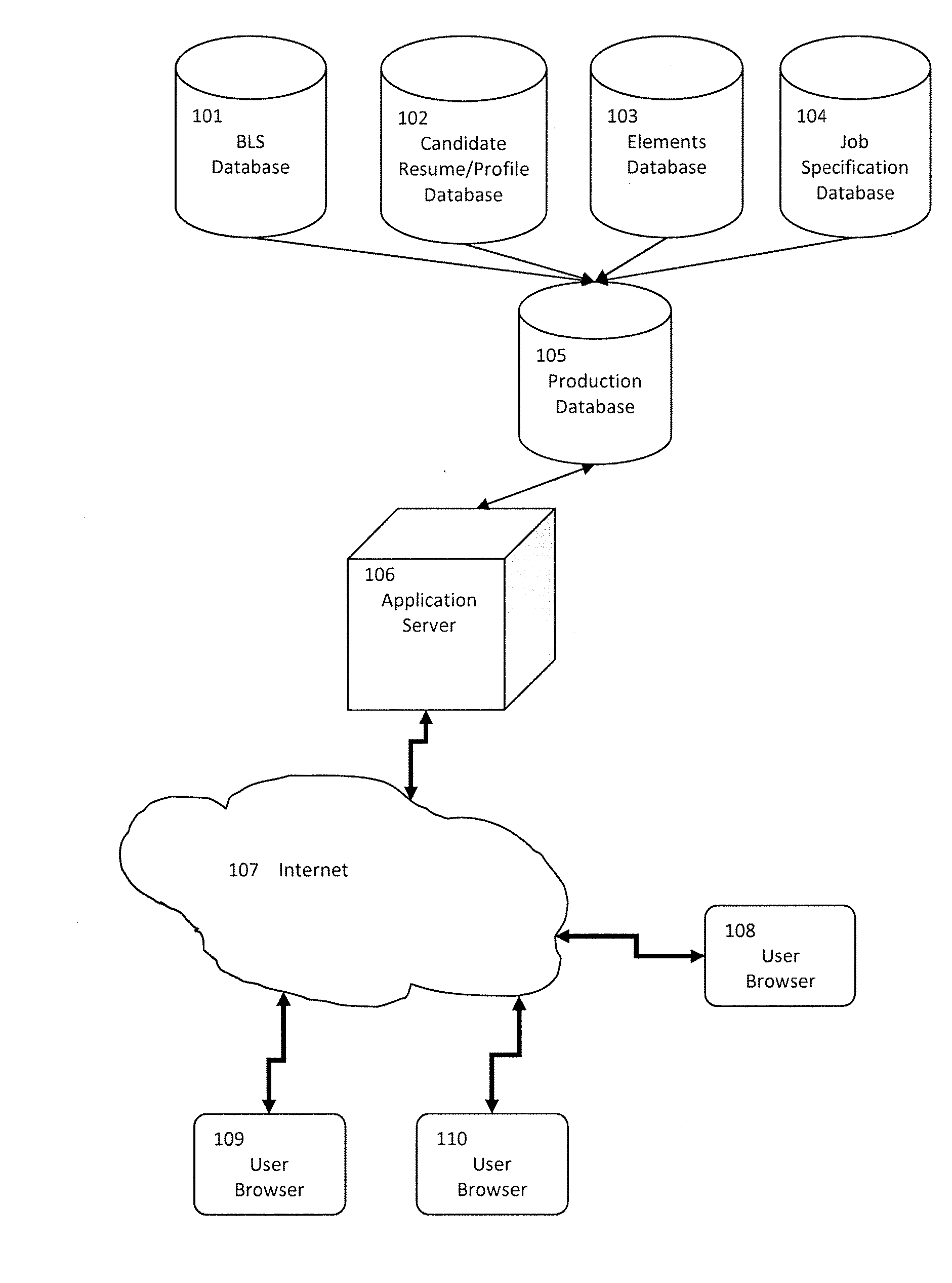 System and method for modeling workforce talent supply to enable dynamic creation of job specifications in response thereto