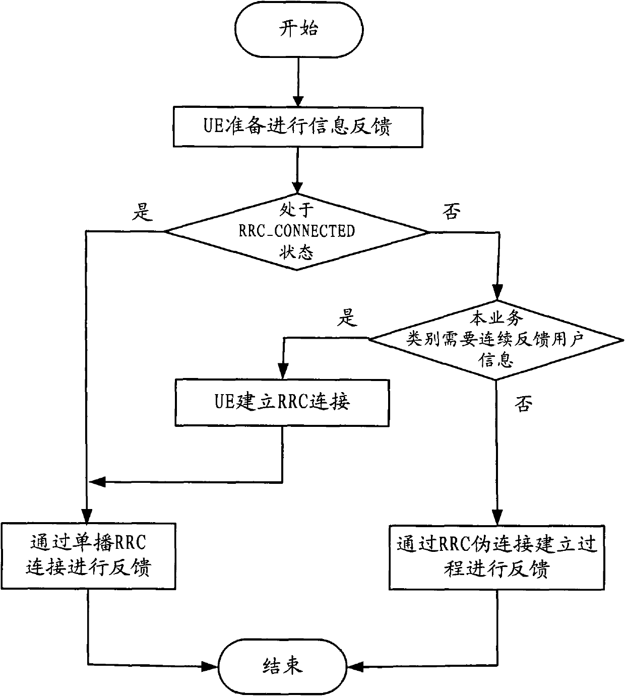 Multimedia broadcast multicast service single frequency network (MBSFN) optimization self-configuration method and device