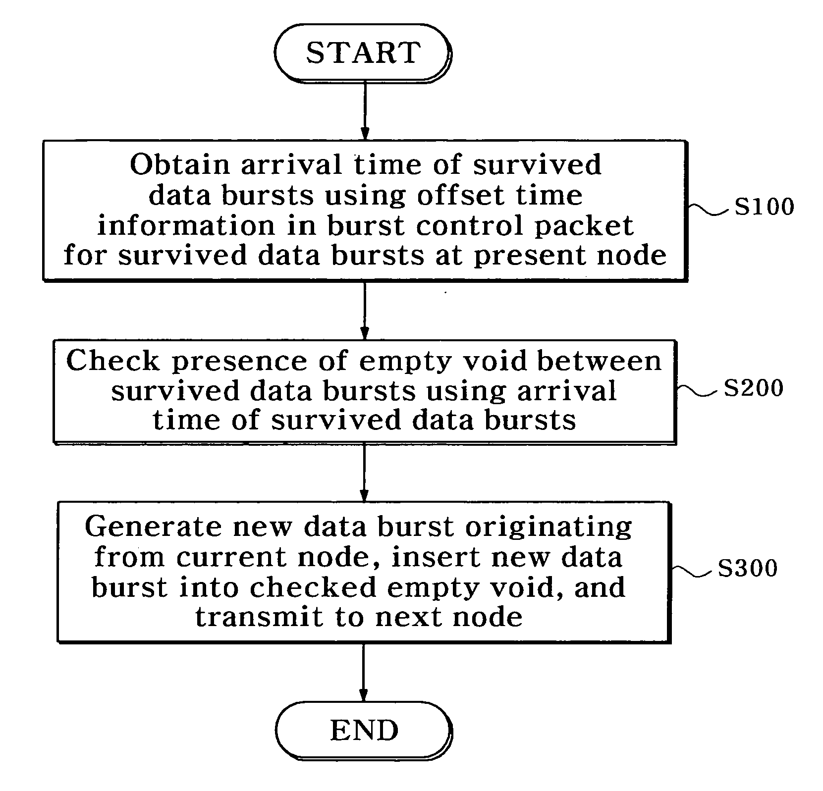 Method for transmitting a burst in optical burst switching system