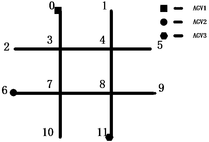 Multi-AGV real-time scheduling method based on step length