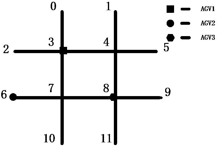 Multi-AGV real-time scheduling method based on step length