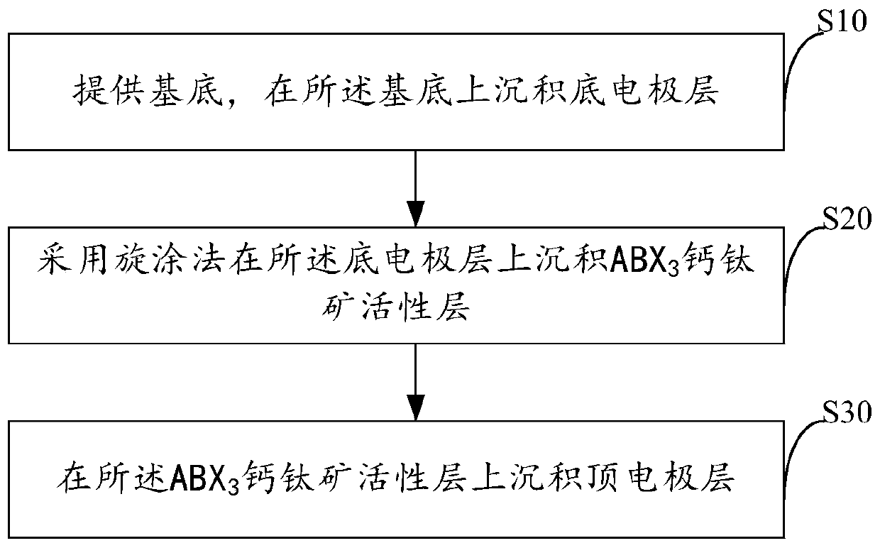 Optically controlled memristor and preparation method thereof