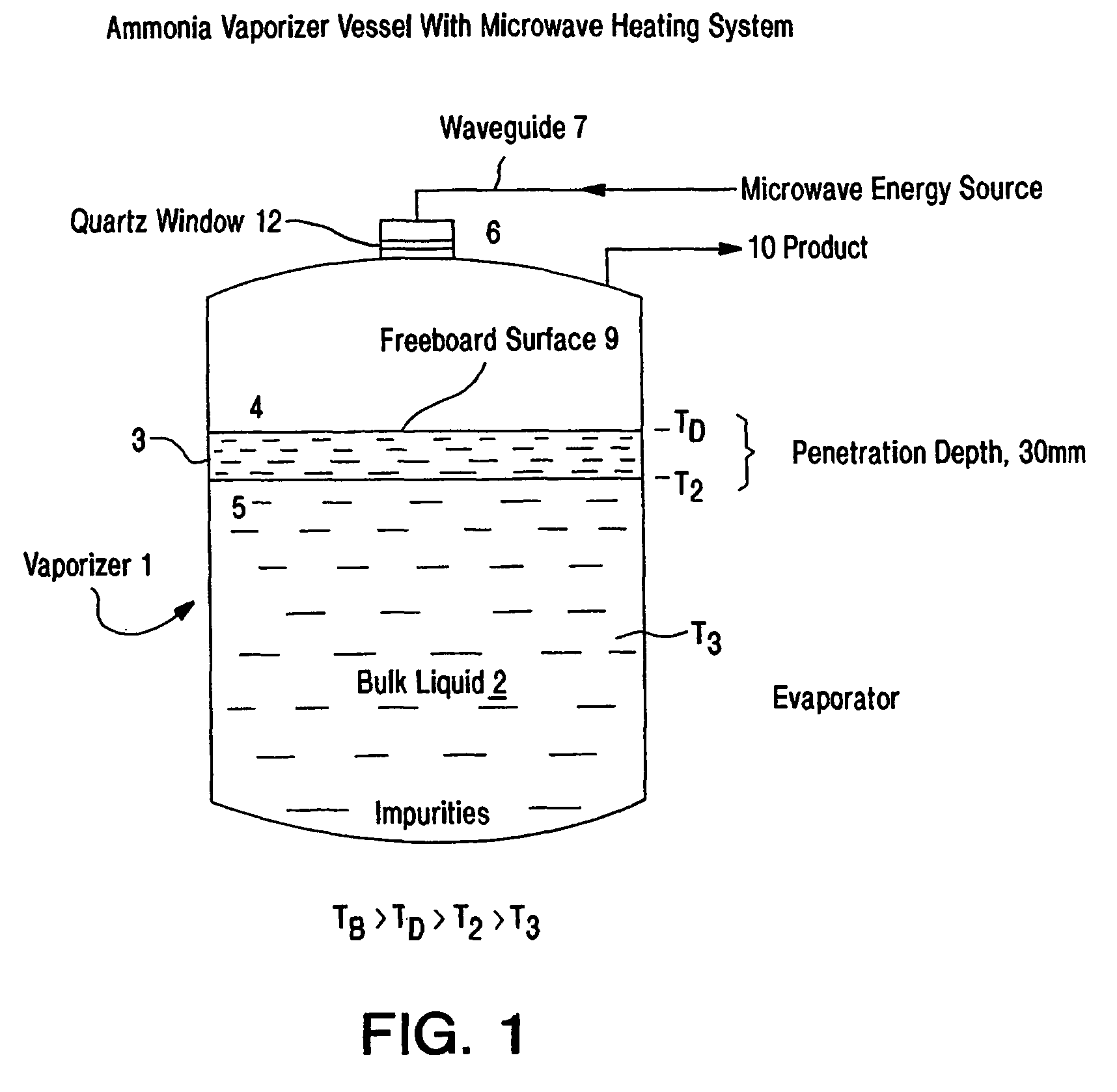 Method of vaporizing liquids by microwave heating