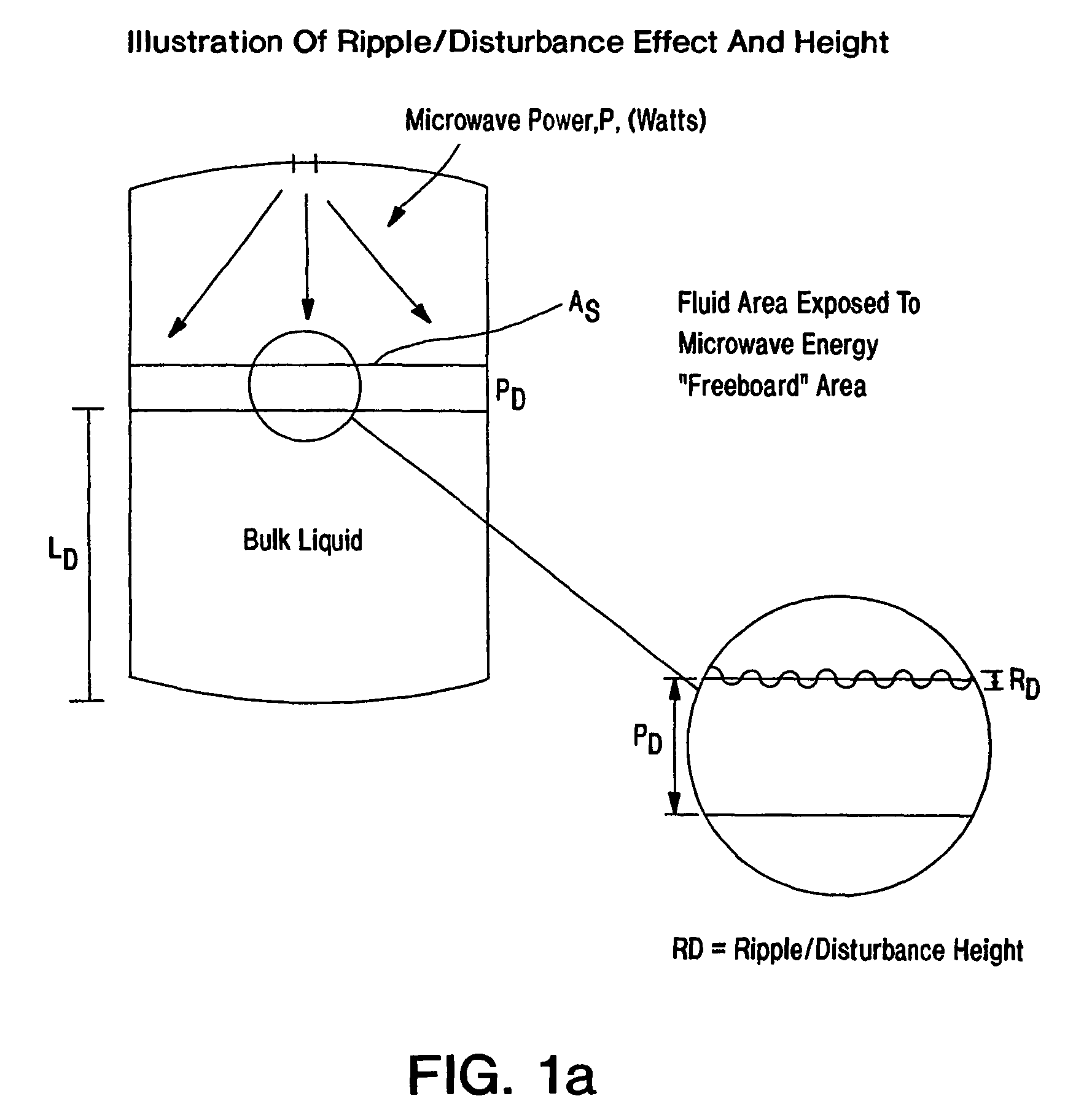 Method of vaporizing liquids by microwave heating