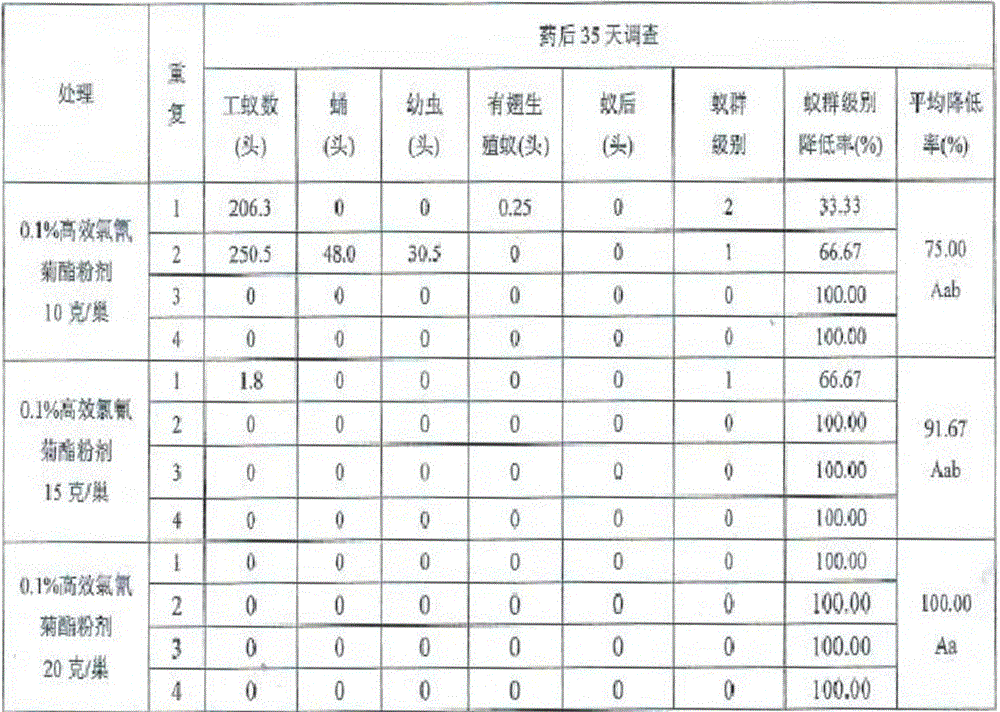 Efficient insecticidal powder for killing red imported fire ants