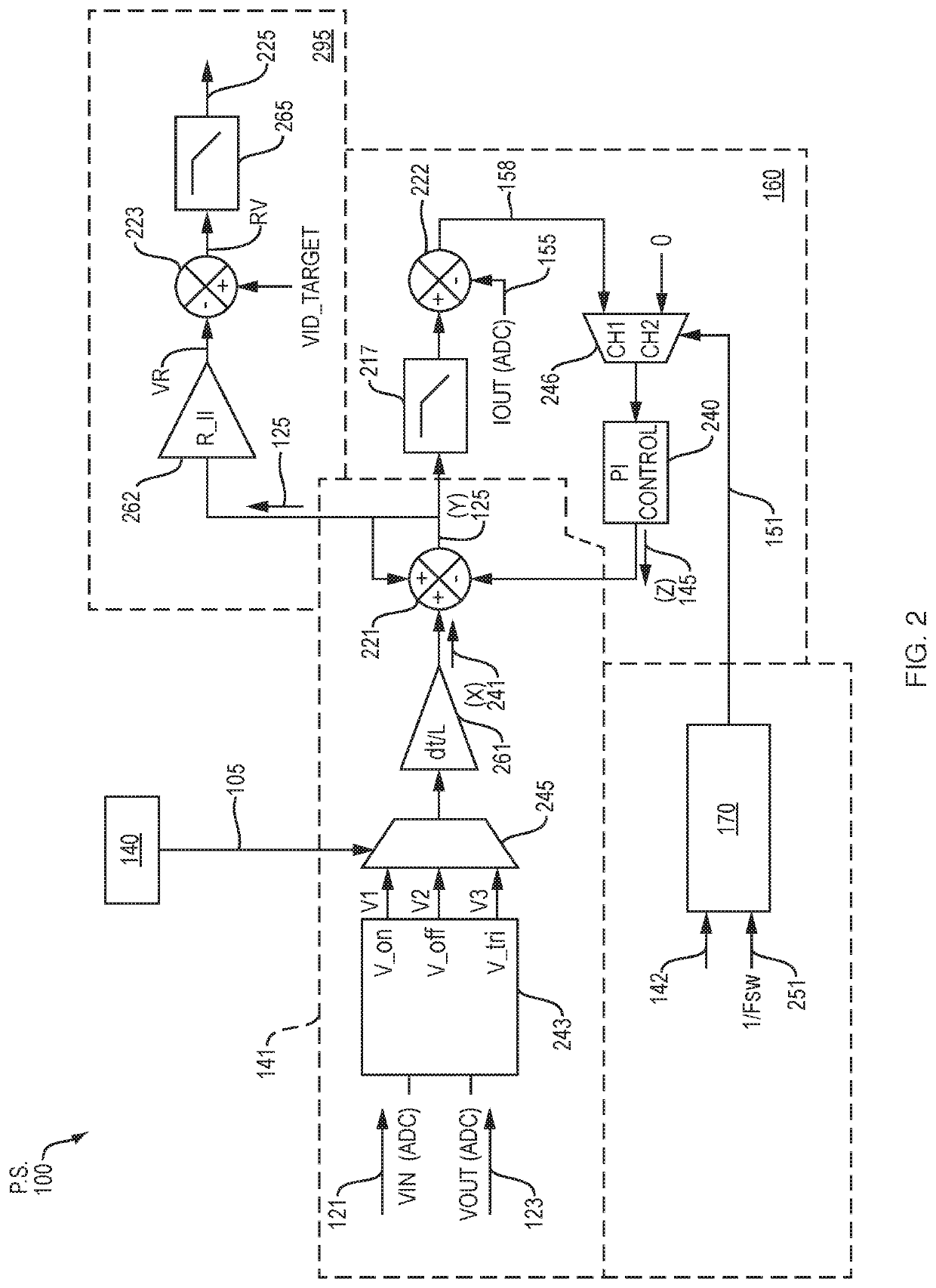 Current emulation in a power supply