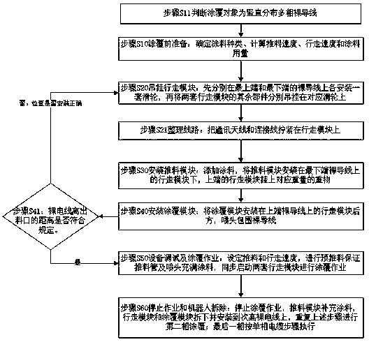 Robotic method for automatic coating of insulating materials