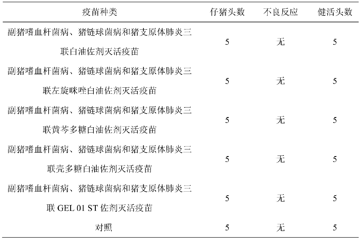 Method for preparing triple inactivated vaccine