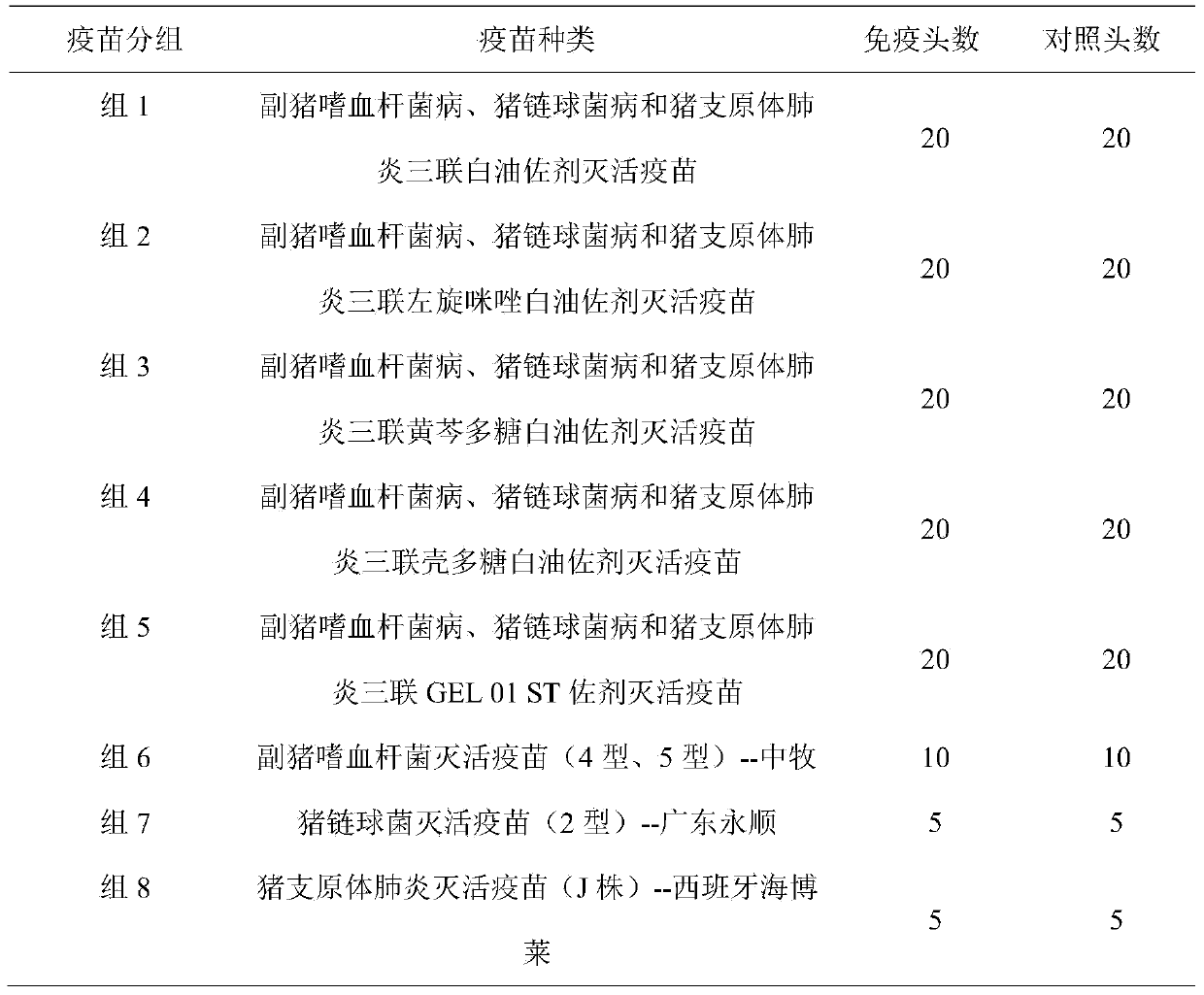 Method for preparing triple inactivated vaccine