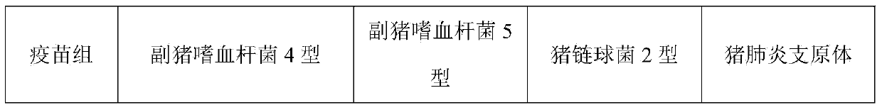 Method for preparing triple inactivated vaccine