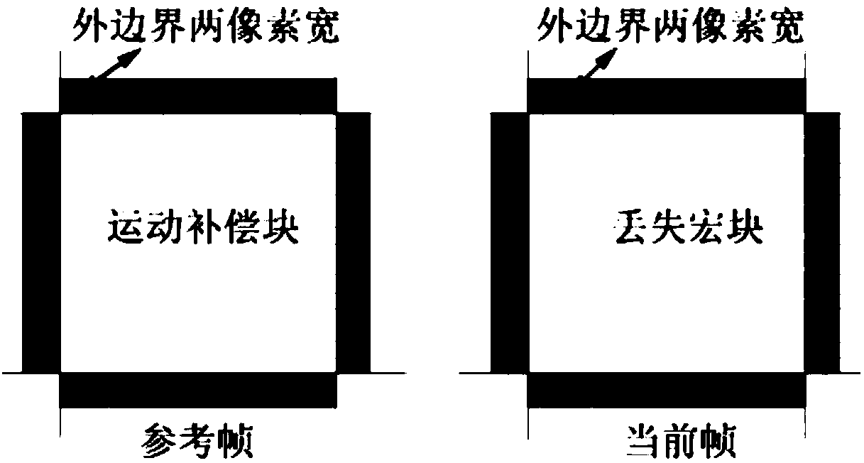 Method for improving video error concealment effect by utilizing generative network