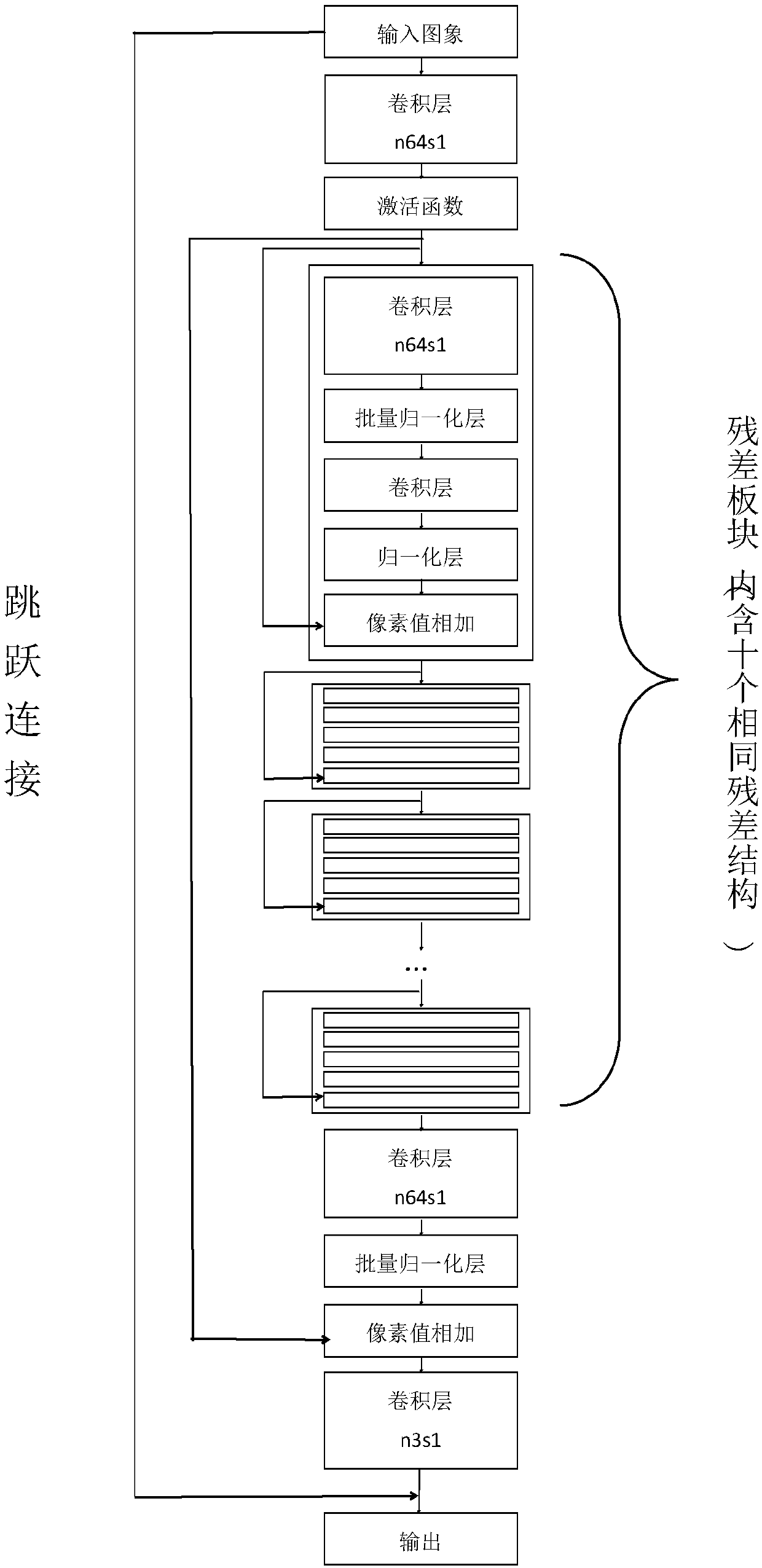 Method for improving video error concealment effect by utilizing generative network