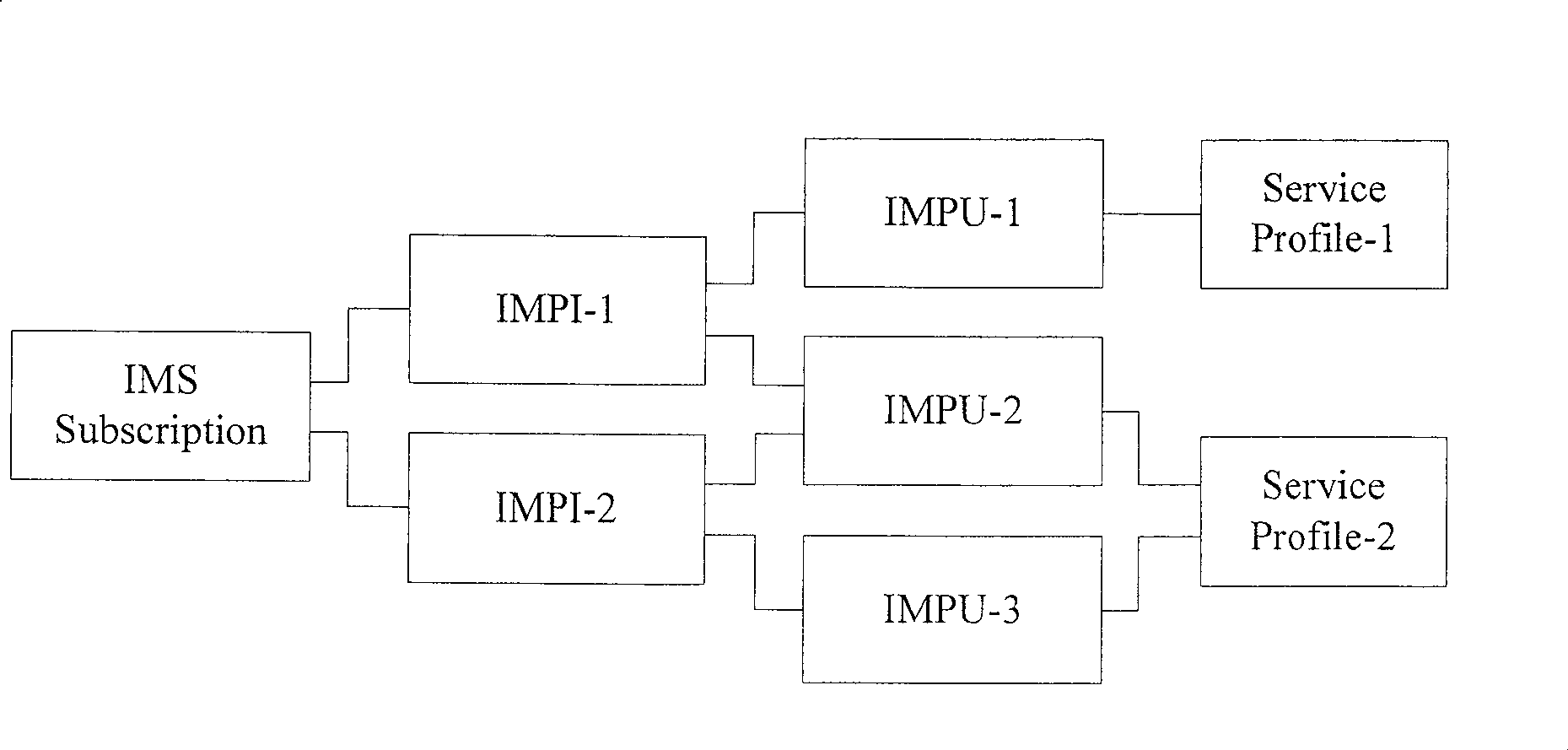 Method and system for transponding user registration state request