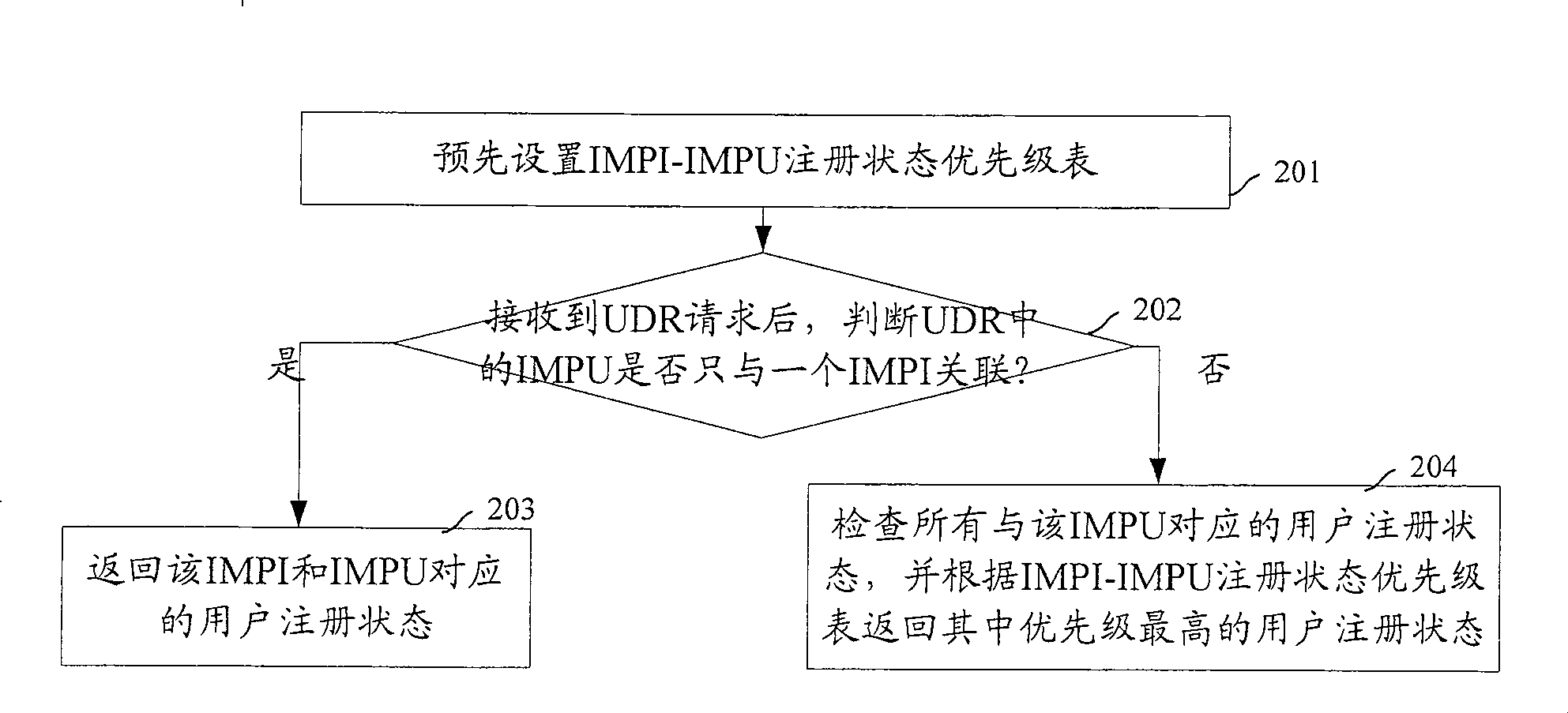 Method and system for transponding user registration state request