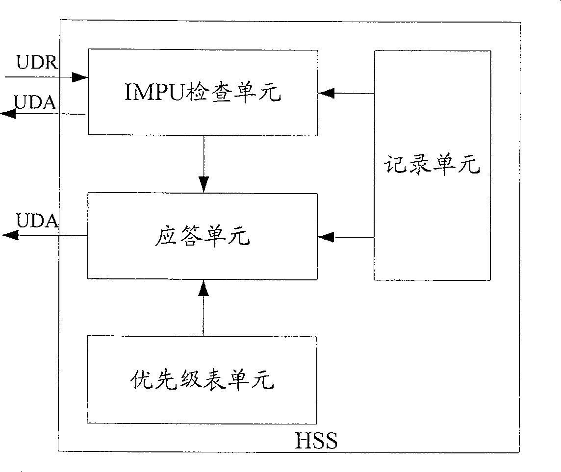 Method and system for transponding user registration state request