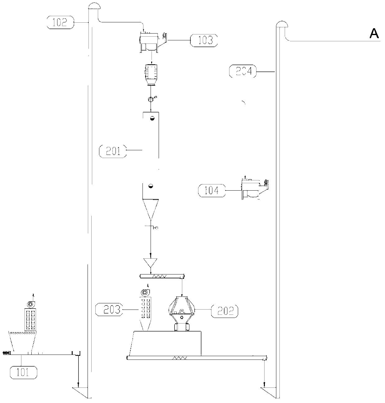 Production device and method of biological feeds