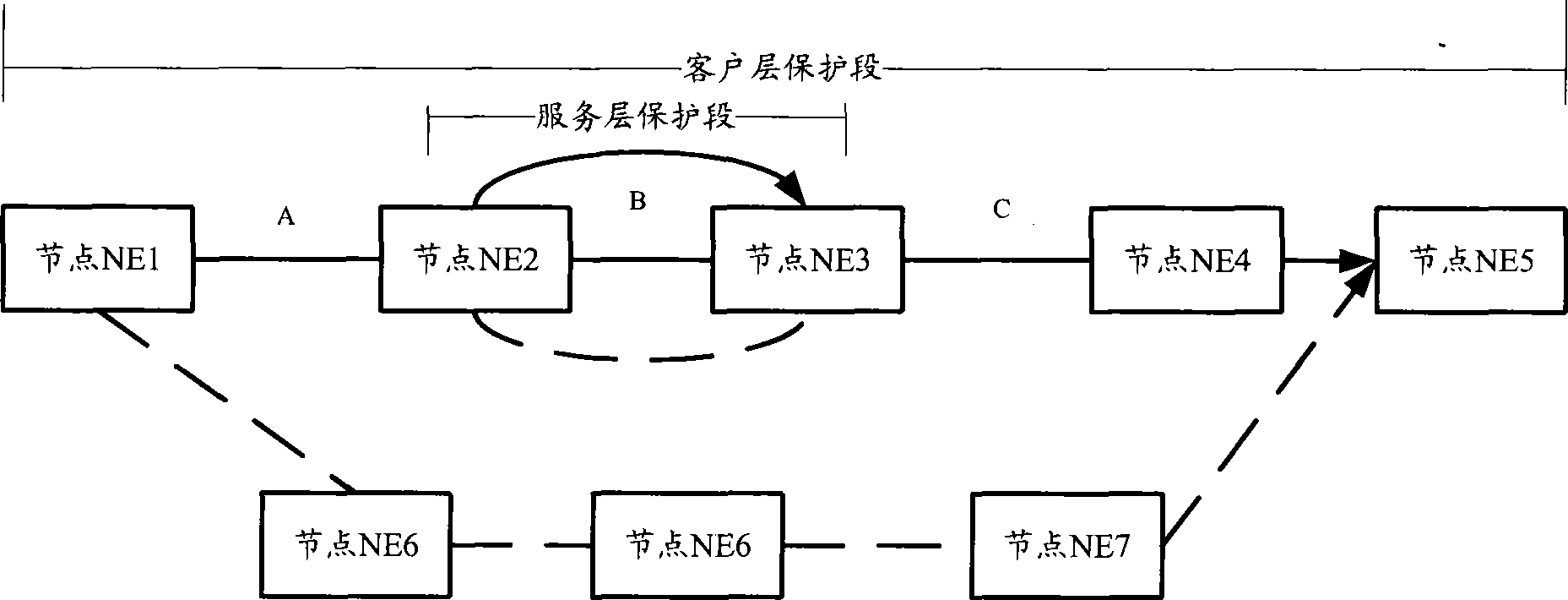 Protection method for service transmission and network appliance