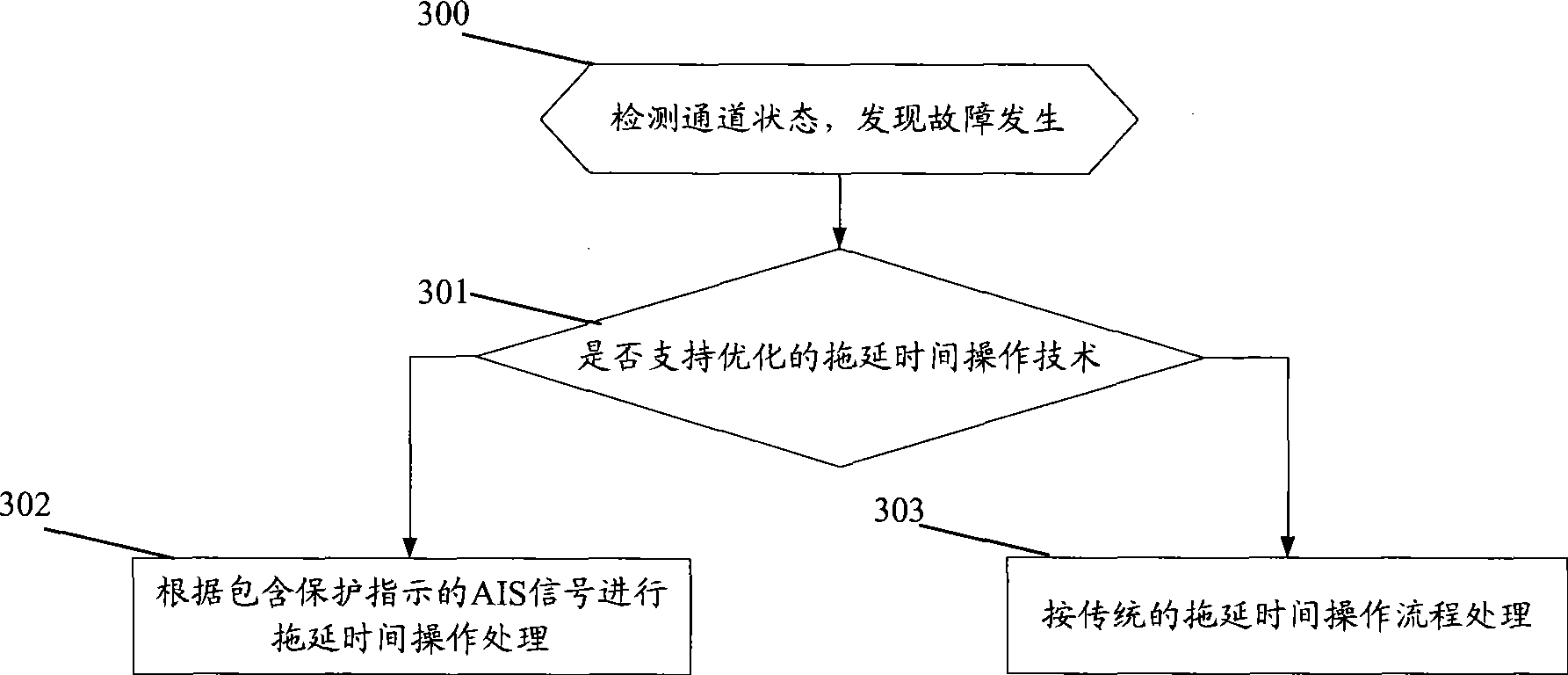 Protection method for service transmission and network appliance