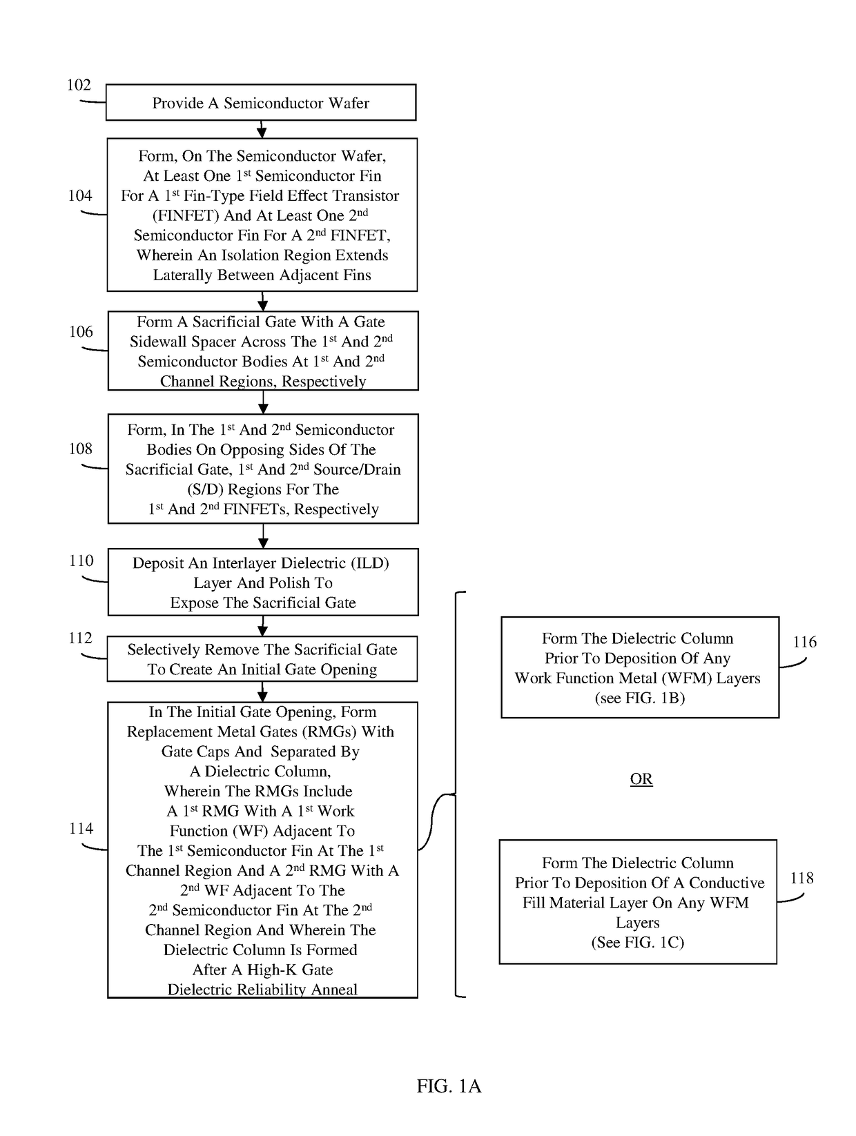 Fin-type field effect transistors (finfets) with replacement metal gates and methods