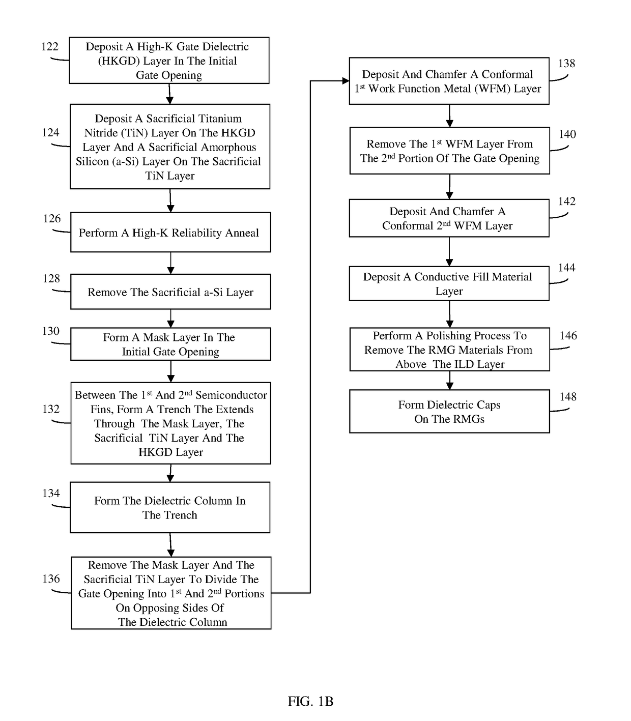 Fin-type field effect transistors (finfets) with replacement metal gates and methods