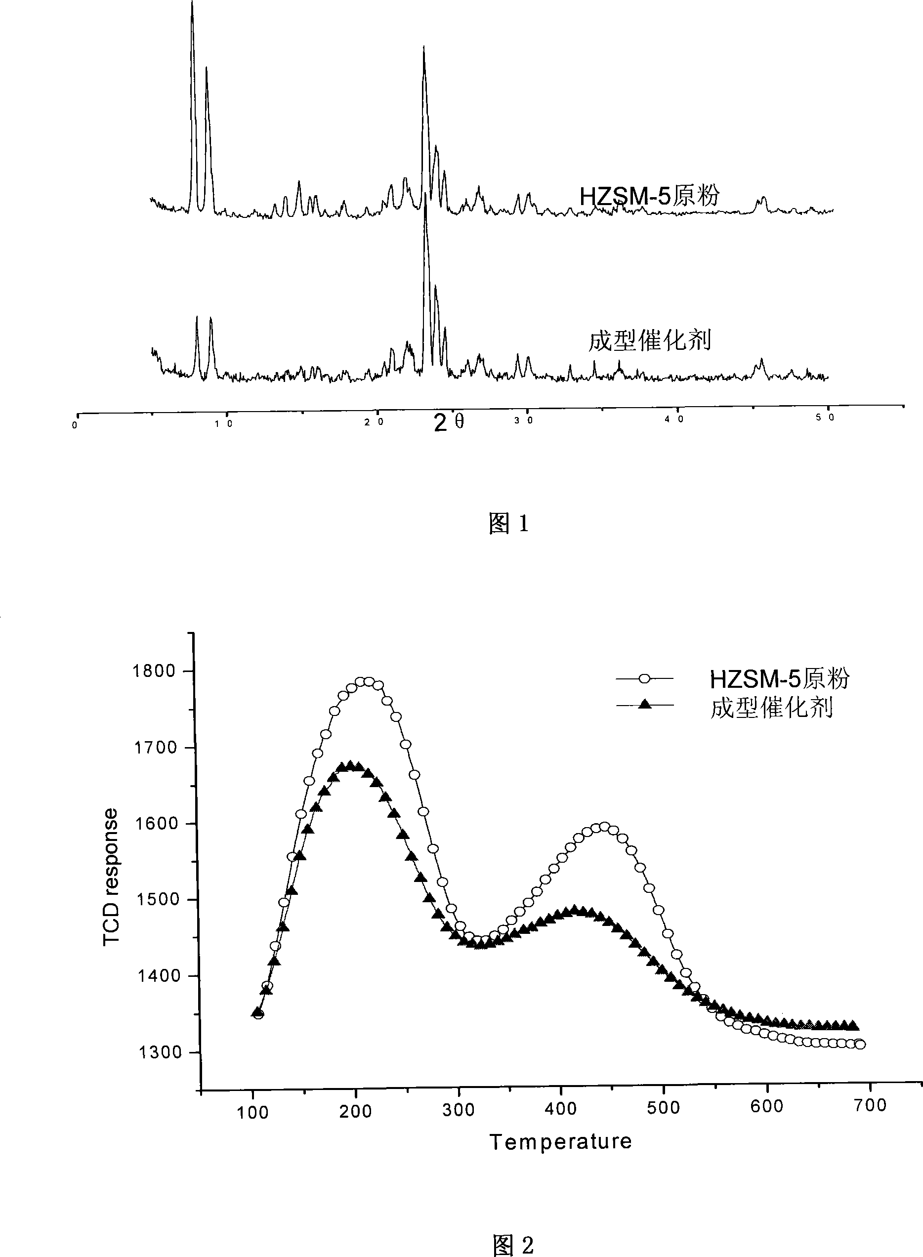 Catalyzer for producing biological ethane and shaping method thereof