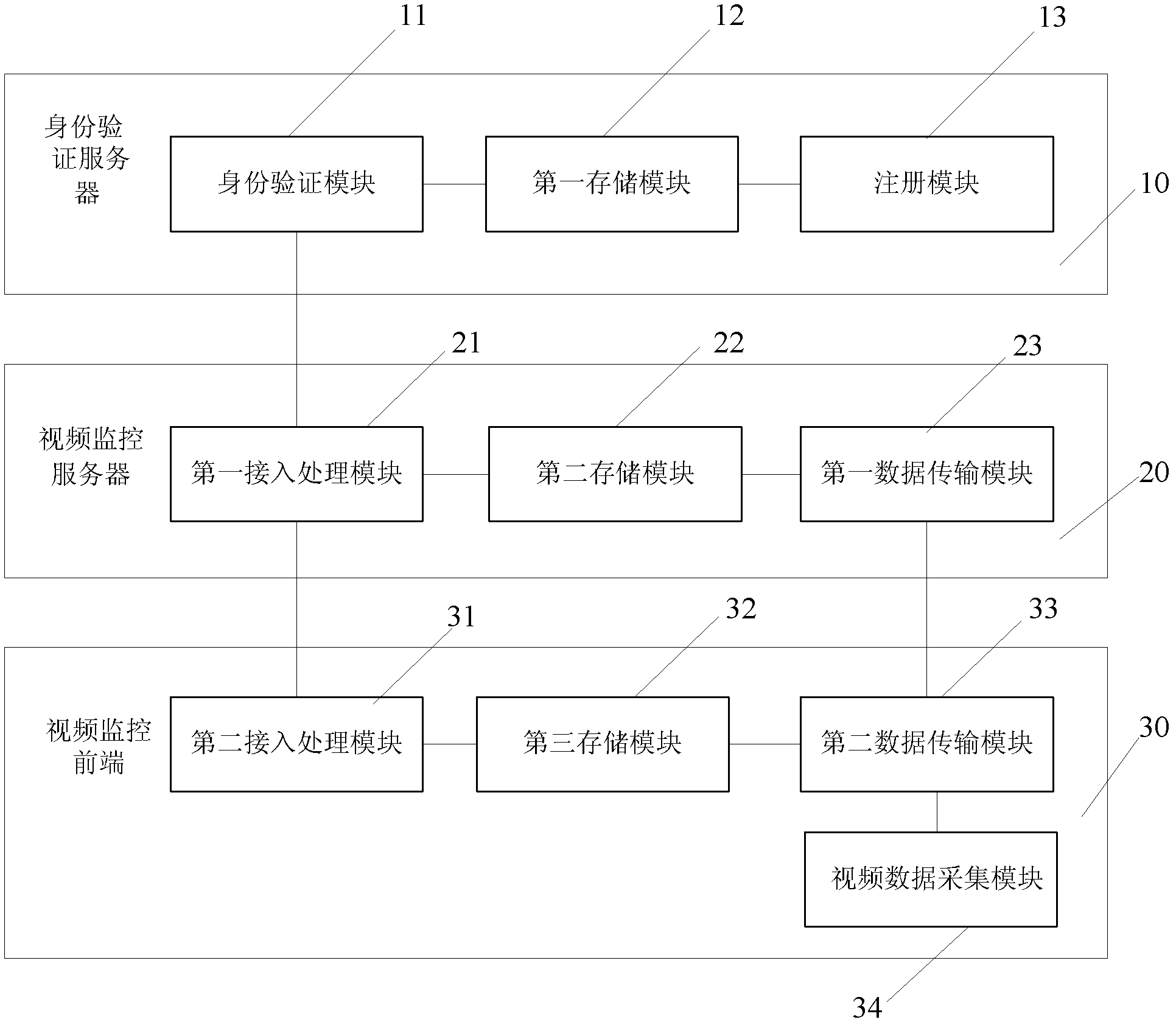 Digital-certificate-based video monitoring data transmission method and system