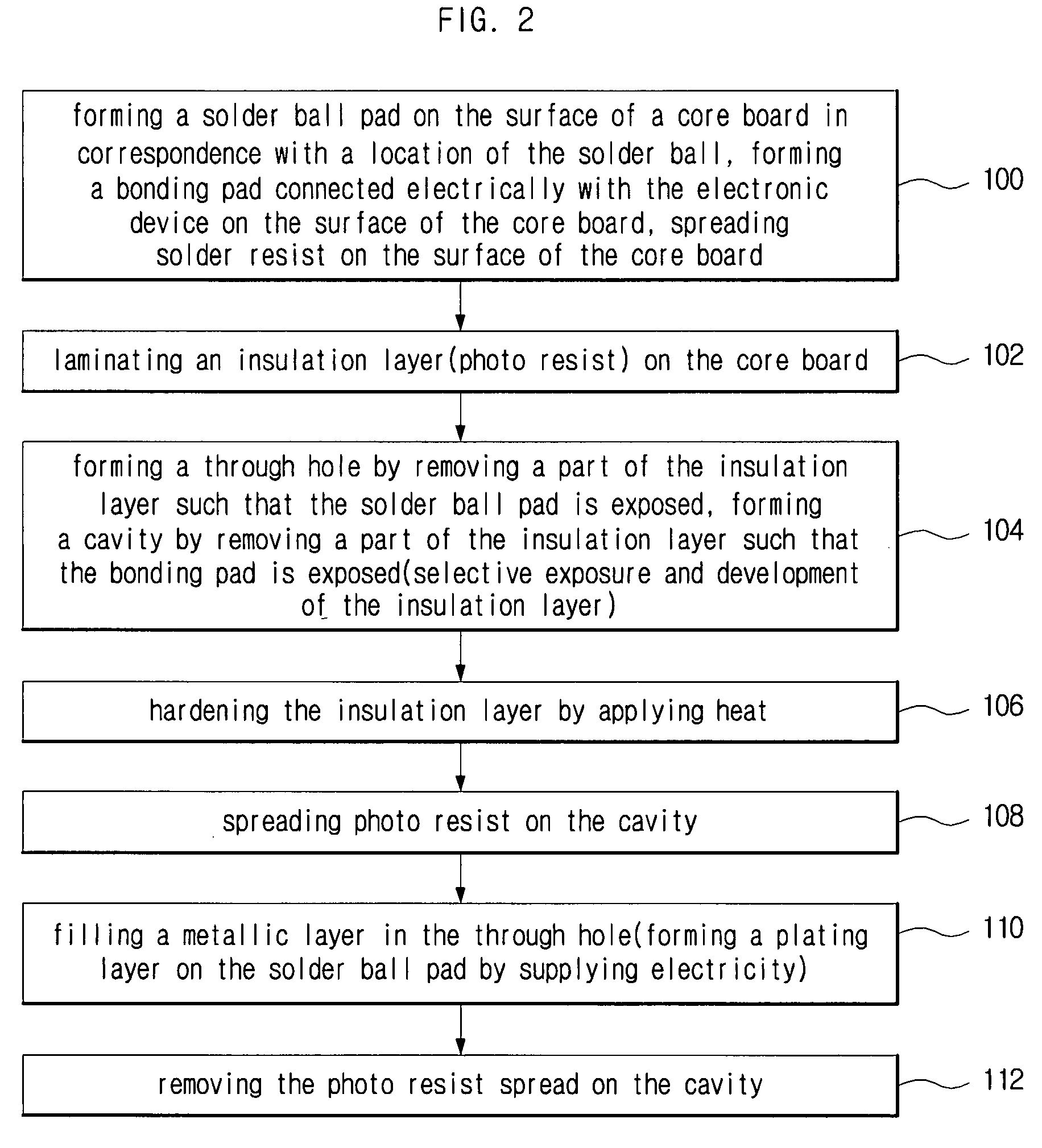 Bottom substrate of package on package and manufacturing method thereof