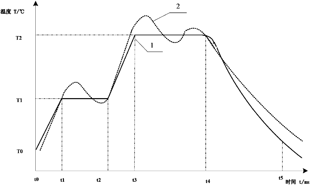 Thermal compression bonding power source