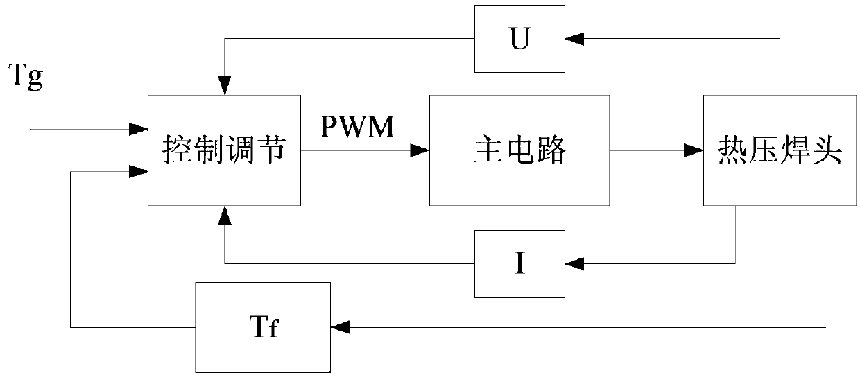 Thermal compression bonding power source