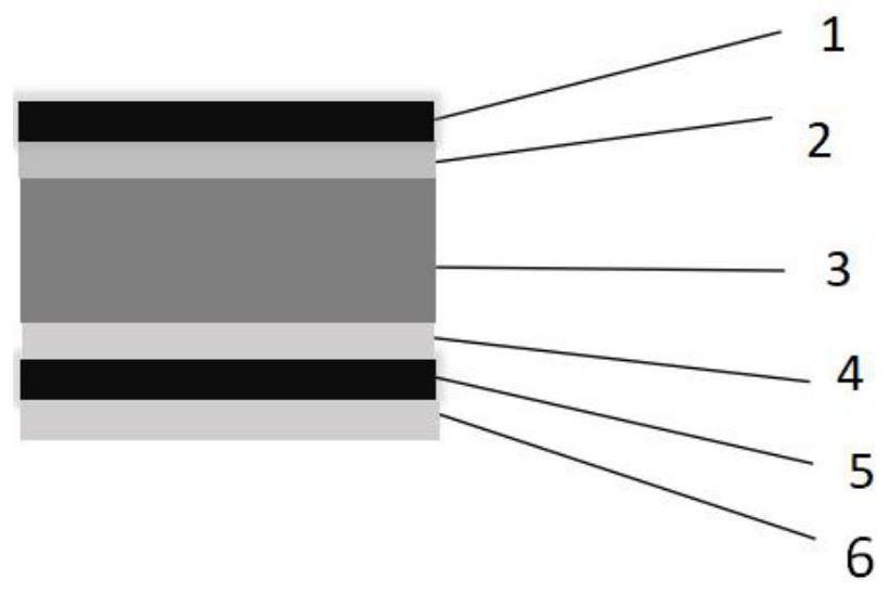 A kind of high sound-absorbing cmt reinforced polyurethane foam composite material for vehicles