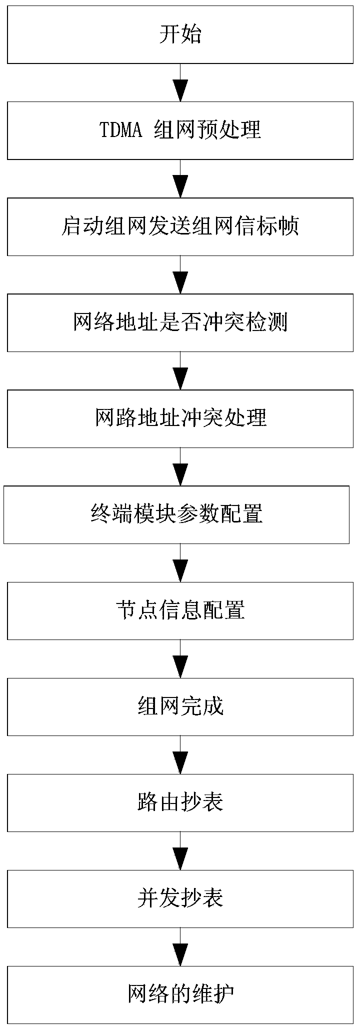 Automatic meter reading method employing broadband carrier communication module