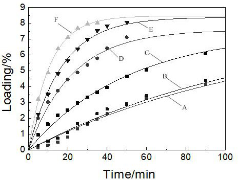 A kind of preparation method of silver-coated copper powder