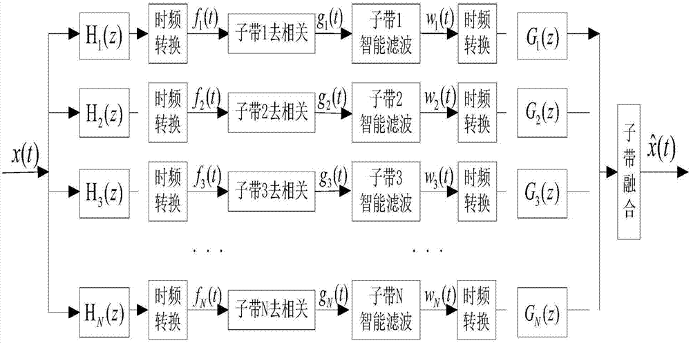 Three-dimensional space strong maneuvering target tracking method based on intelligent subband filtering