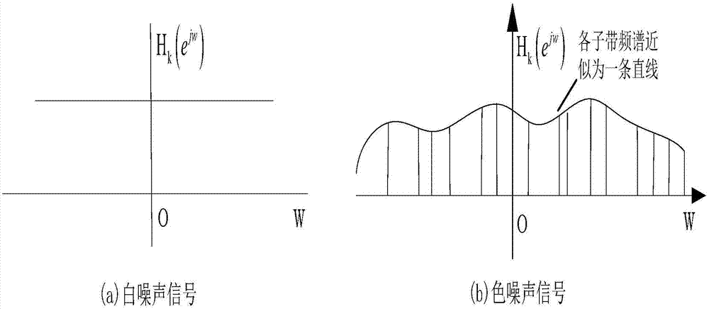 Three-dimensional space strong maneuvering target tracking method based on intelligent subband filtering