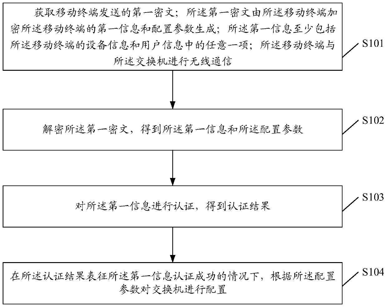 Switch control method and device, switch and storage medium