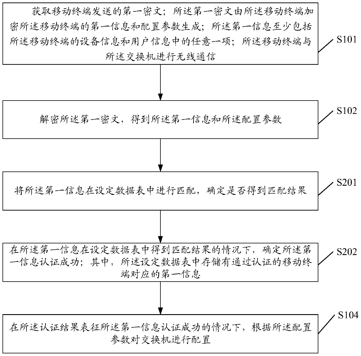 Switch control method and device, switch and storage medium