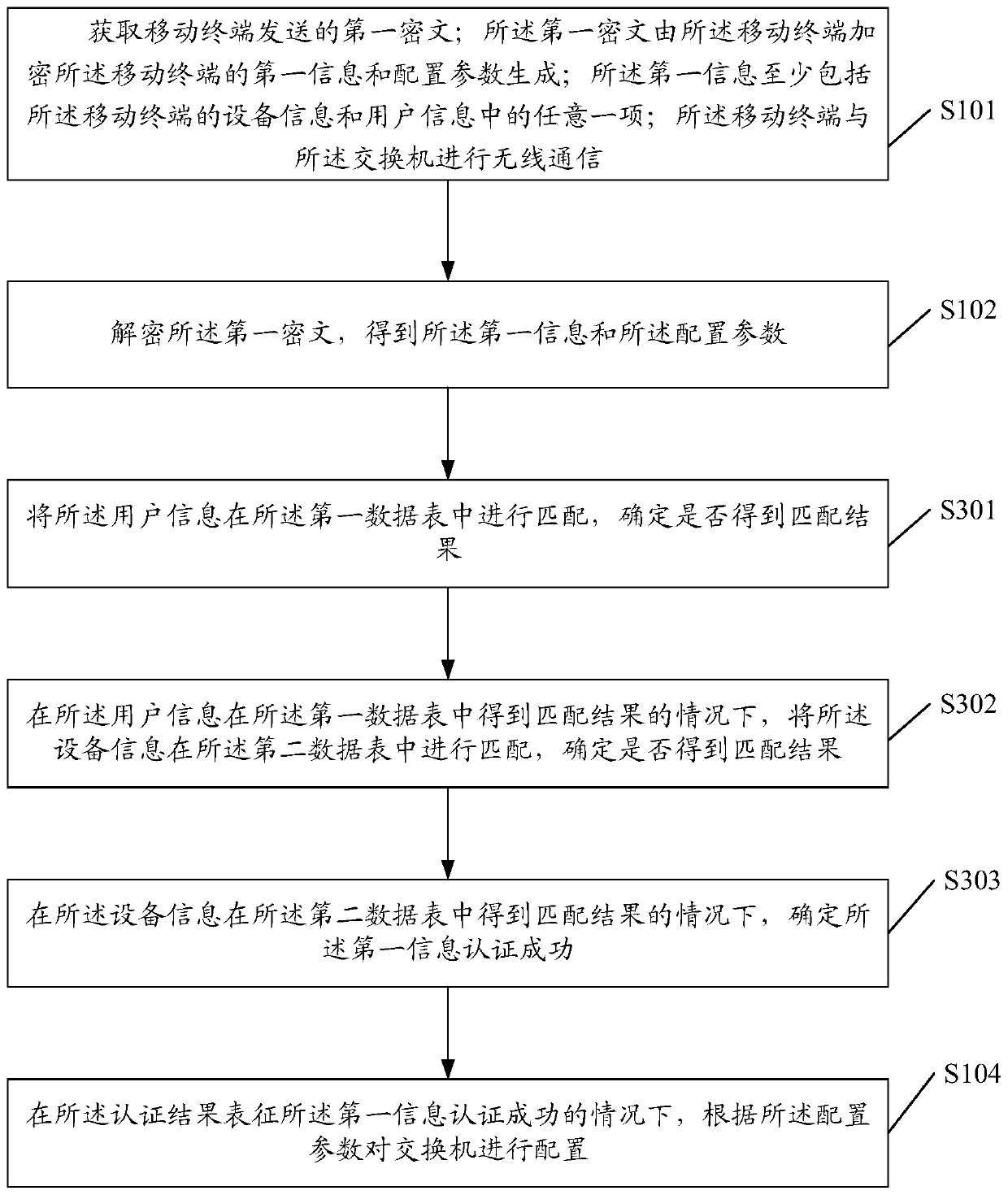 Switch control method and device, switch and storage medium