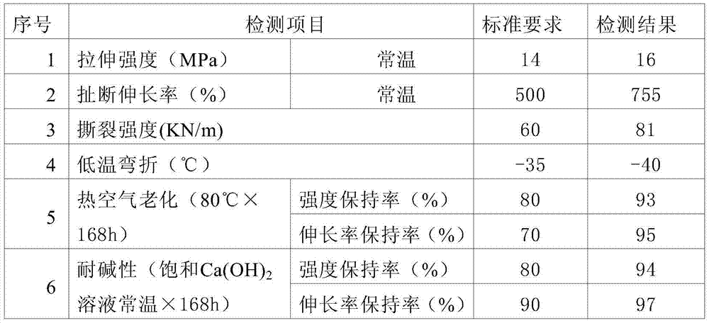 Plastic waterproof plate and preparation method therefor