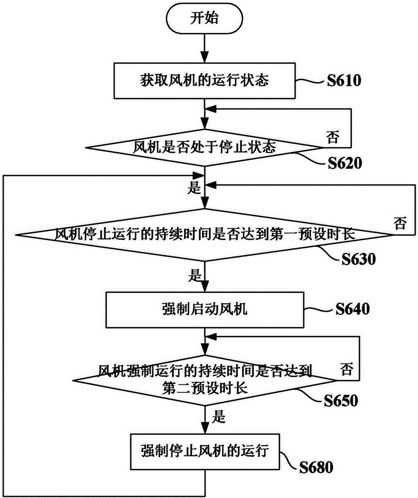 Refrigerator and control method thereof