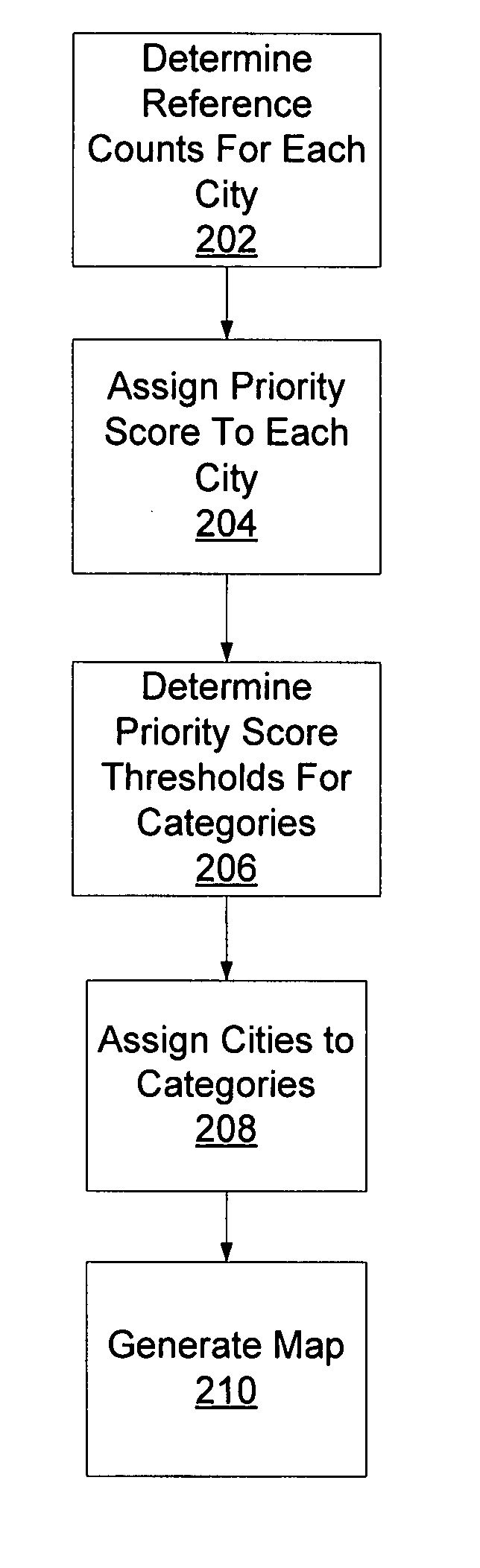 Automated prioritization of map objects