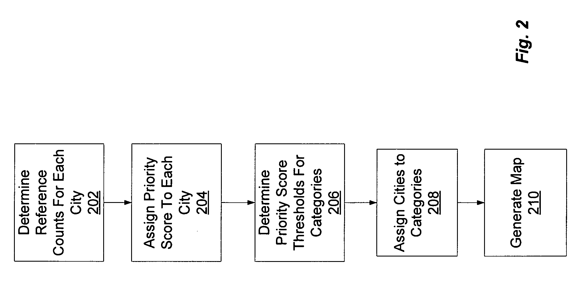 Automated prioritization of map objects