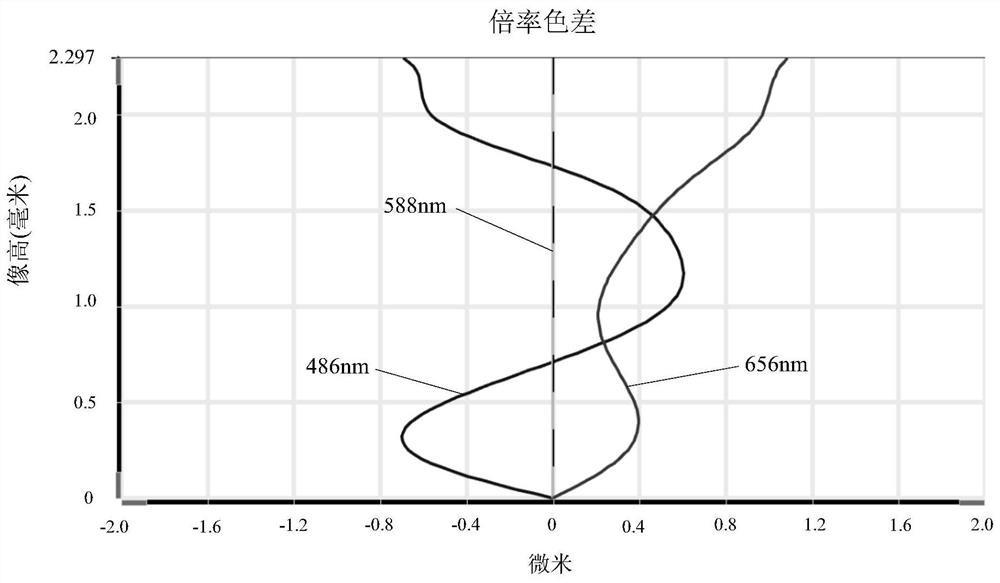 Camera Optical Lens