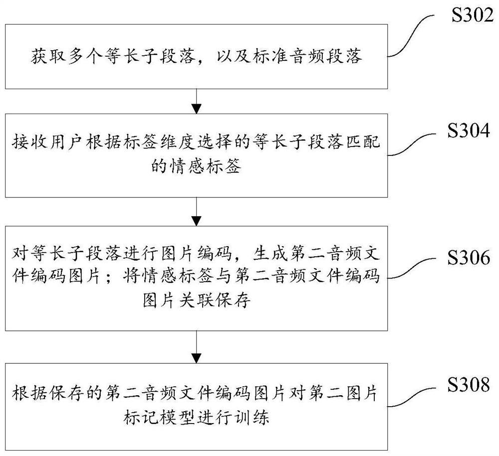 Music special effect matching method and device