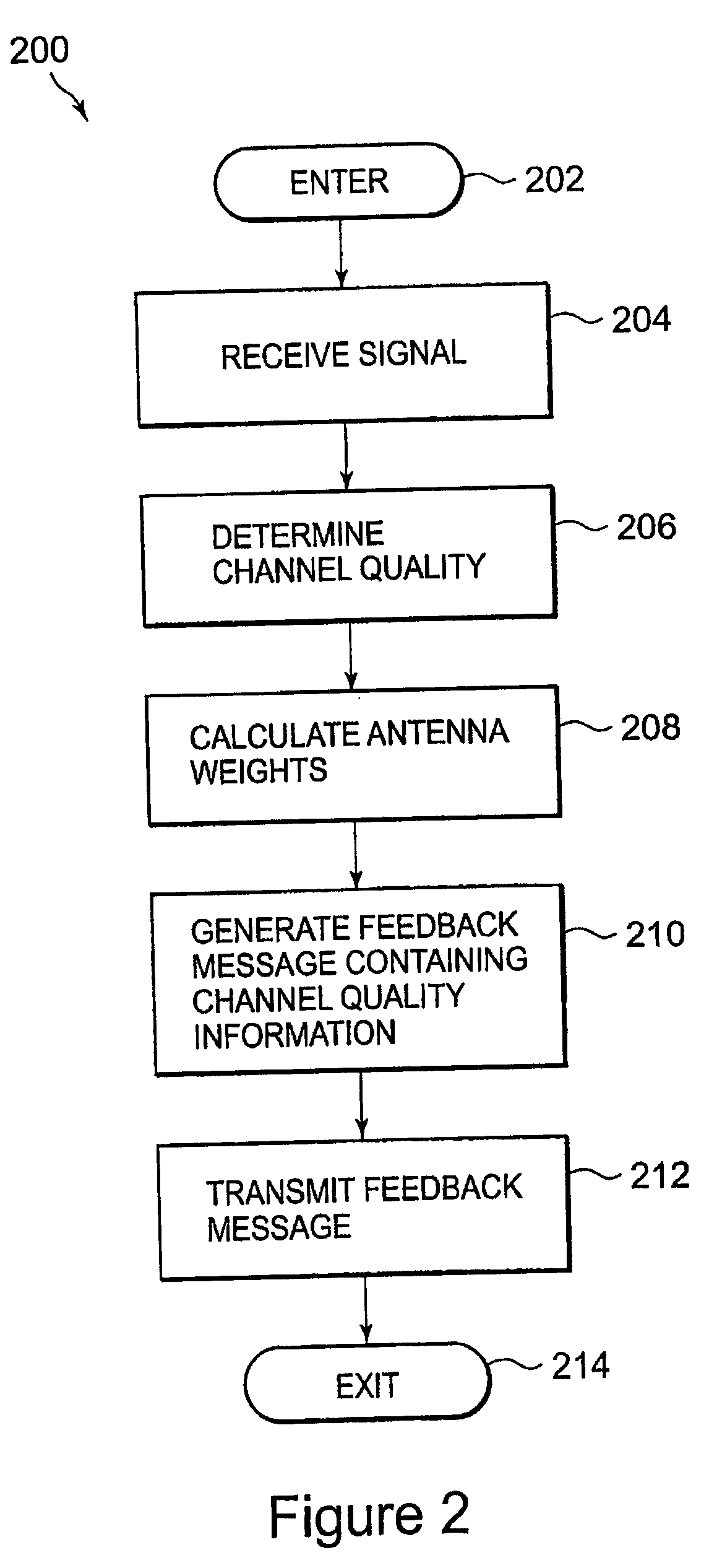 Method of measuring transmit quality in a closed loop diversity communication system