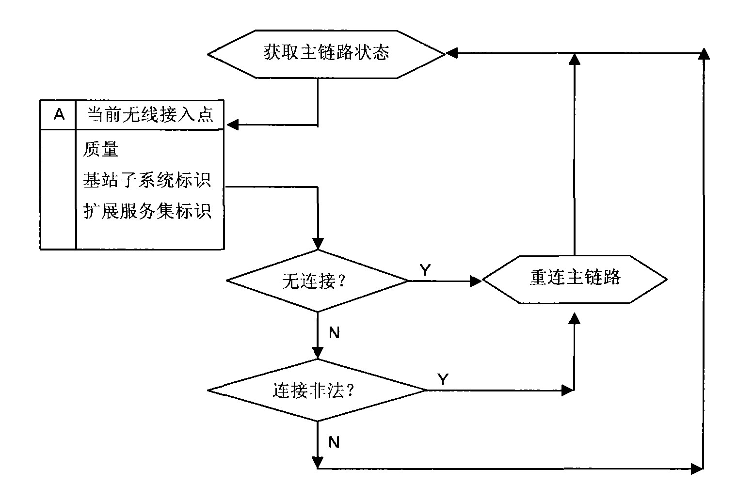 Method for quick multi-wireless module switching