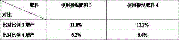 Slow-release synergist granule for blended fertilizer, and preparation method and application method of slow-release synergist granule