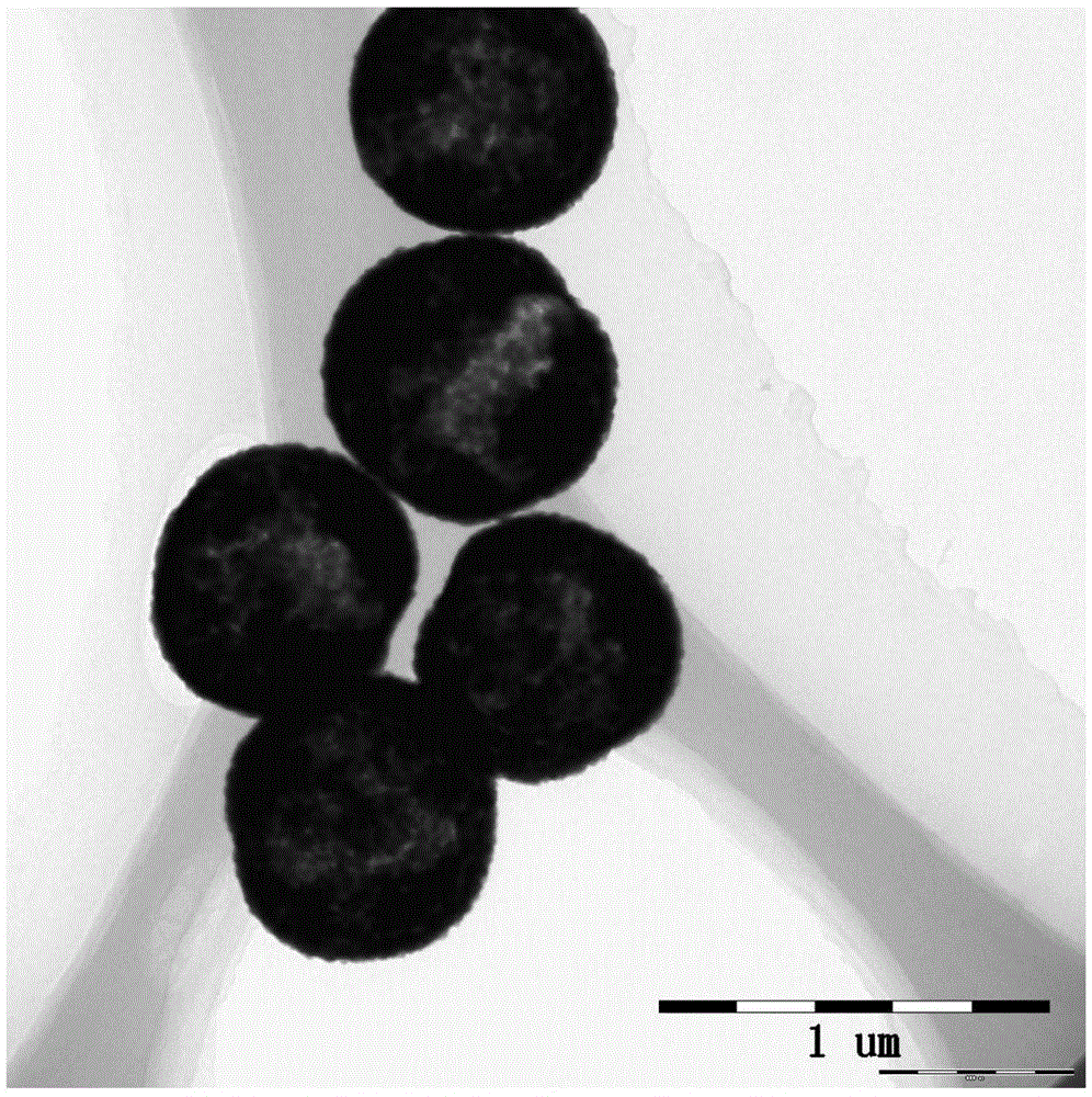 Preparation method of LaNiO&lt;3&gt; submicron microsphere electrode material with hollow structure