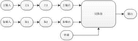 Switching method capable of guaranteeing broadcast safety through quality supervision comparison