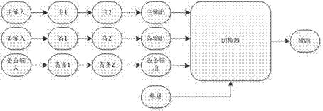 Switching method capable of guaranteeing broadcast safety through quality supervision comparison